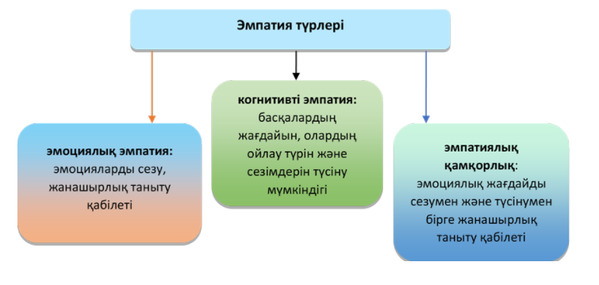 Сексуалды Фирузе