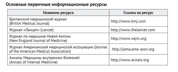 Доказательная медицина: основные этапы с примерами из практики