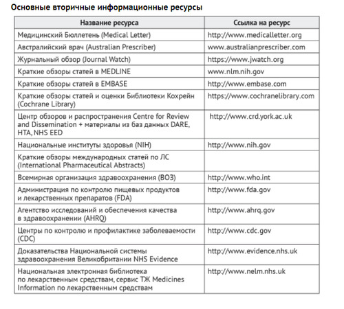 Доказательная медицина: основные этапы с примерами из практики Доказательная медицина: основные этапы с примерами из практики