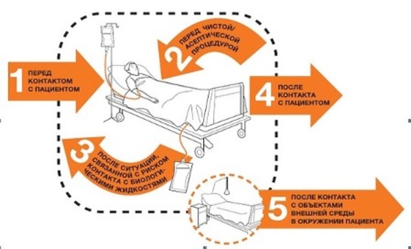 Қол кісенделген позициялар Қол кісенделген позициялар
