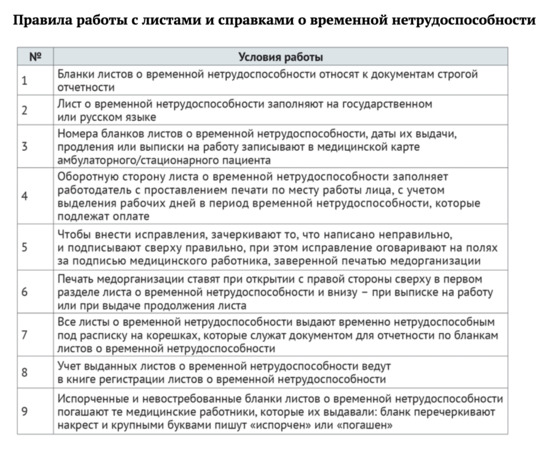 Больничный лист РК 2022: порядок оформления по новым требованиям