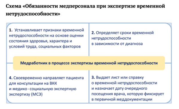 Больничный лист РК 2022: порядок оформления по новым требованиям