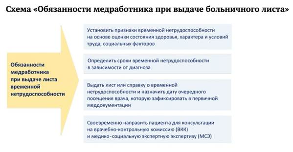 Больничный лист РК 2022: порядок оформления по новым требованиям