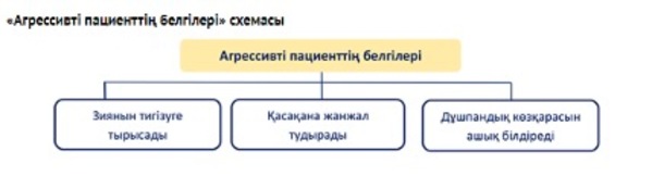 Наташаның жыныстық жанжалы