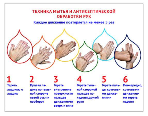 Техника обработки рук алгоритм. Схема антисептической обработки рук. Стандартная методика мытья рук. Мытье рук медицинского персонала. Техника мытья и антисептической обработки рук.