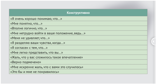 Этапы сестринского процесса или как оптимизировать работу медсестры в 2024 году