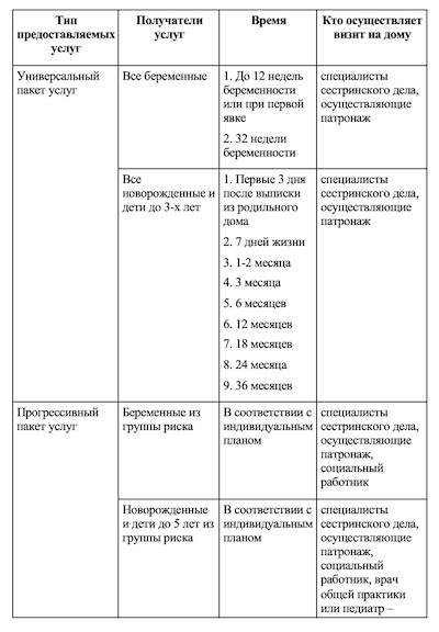 Патронаж новорожденных в РК: алгоритм для медперсонала