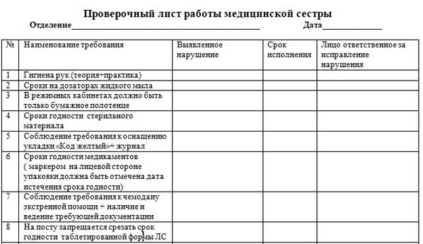 Медсестра: этика, личные качества и роль медицинской сестры в системе здравоохранения Медсестра: этика, личные качества и роль медицинской сестры в системе здравоохранения