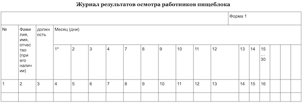 "СанПиН РК" 2023 для школ: последние изменения в санитарных нормах, перечень приказов по школьной медицине "СанПиН РК" 2023 для школ: последние изменения в санитарных нормах, перечень приказов по школьной медицине