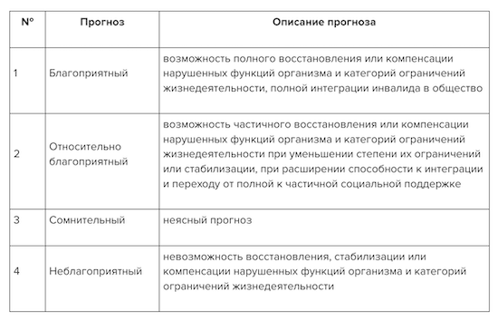 Реабилитация пациентов 2023: виды, методы, последние изменения