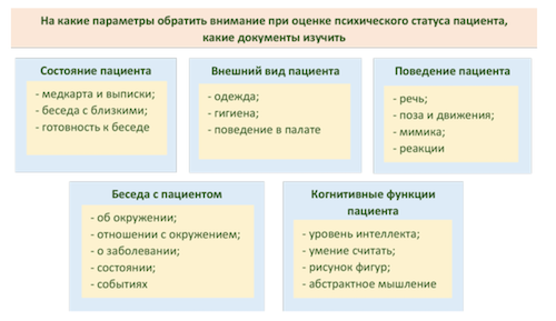 План беседы с пациентом: алгоритм для медсестры