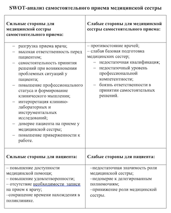 Роль медицинской сестры в современном здравоохранении