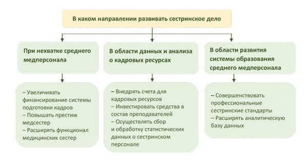 Повышение квалификации средних медицинских работников в РК