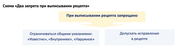 Рецептурный бланк РК: образец, правила заполнения и ведения медработником
