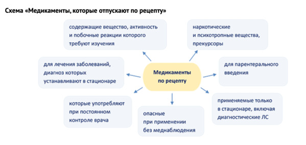 Рецептурный бланк РК: образец, правила заполнения и ведения медработником