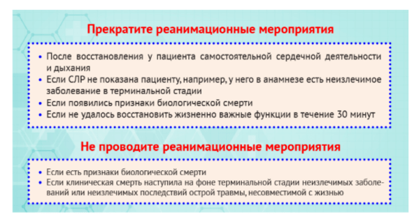 Сердечно-легочная реанимация (СЛР): алгоритм 2021