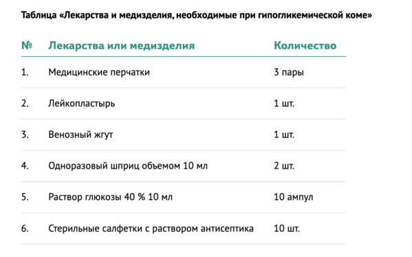 Гипогликемическая кома: протокол РК 2022