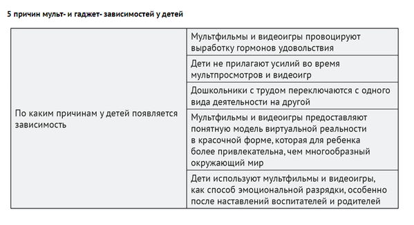 Как избавить ребенка от гаджет-зависимости: рекомендации медсестре детсада
