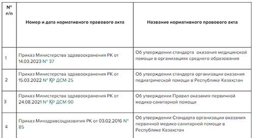 "СанПиН РК" 2022 для школ: последние изменения в санитарных нормах, перечень приказов по школьной медицине